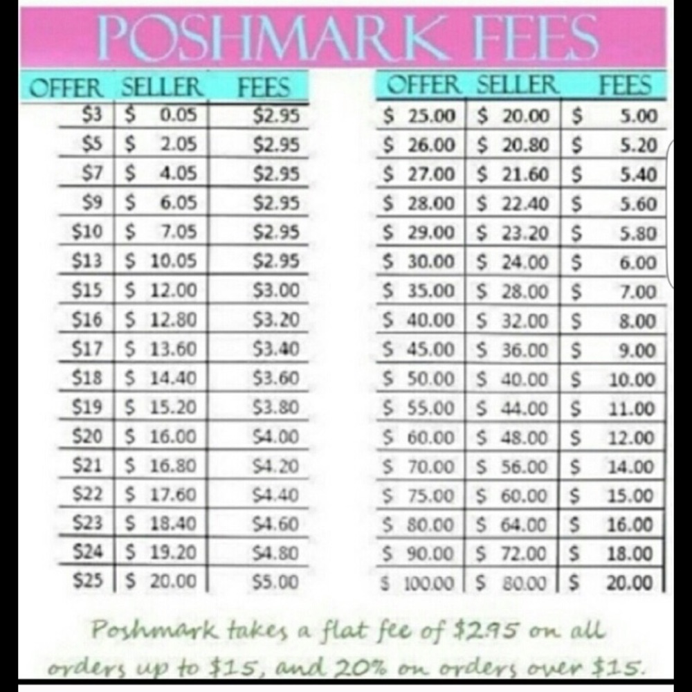 Poshmark fee chart